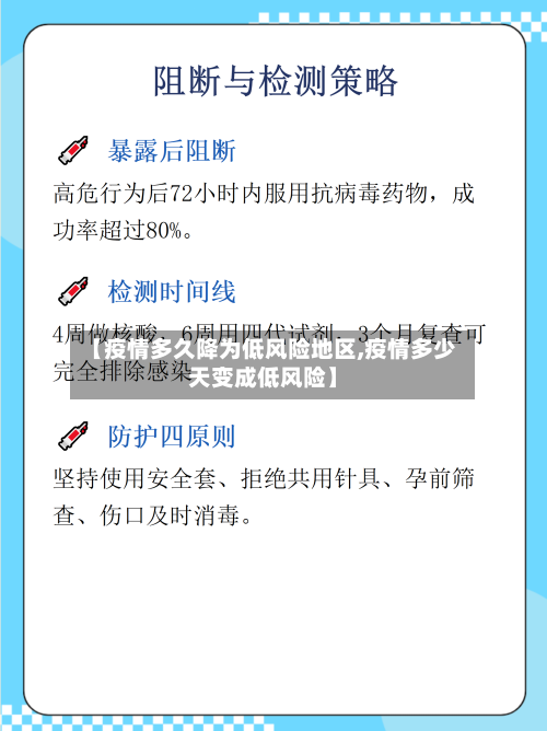 【疫情多久降为低风险地区,疫情多少天变成低风险】-第2张图片