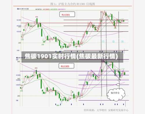 焦碳1901实时行情(焦碳最新行情)-第2张图片