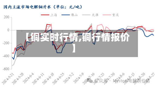 【铜实时行情,铜行情报价】-第1张图片