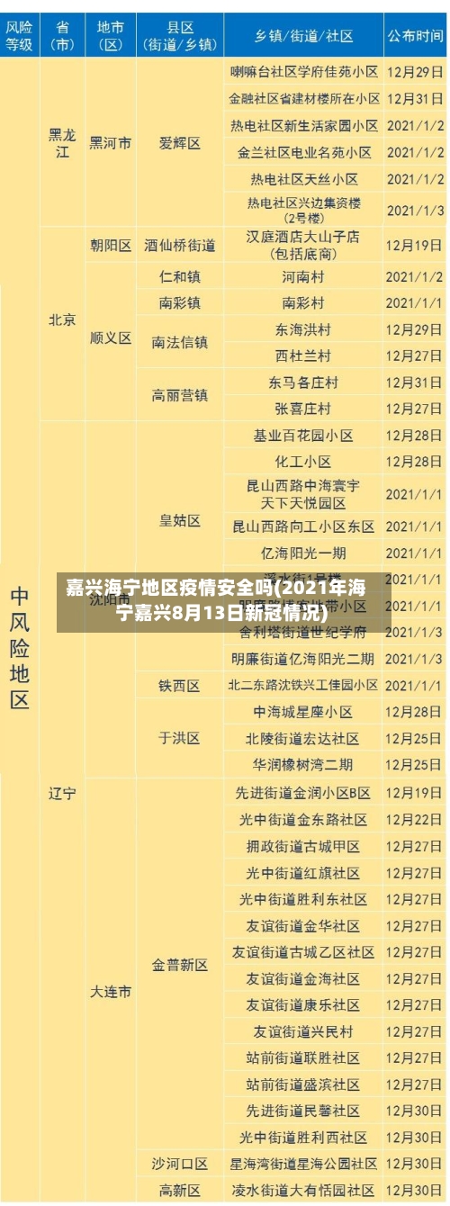 嘉兴海宁地区疫情安全吗(2021年海宁嘉兴8月13日新冠情况)-第2张图片