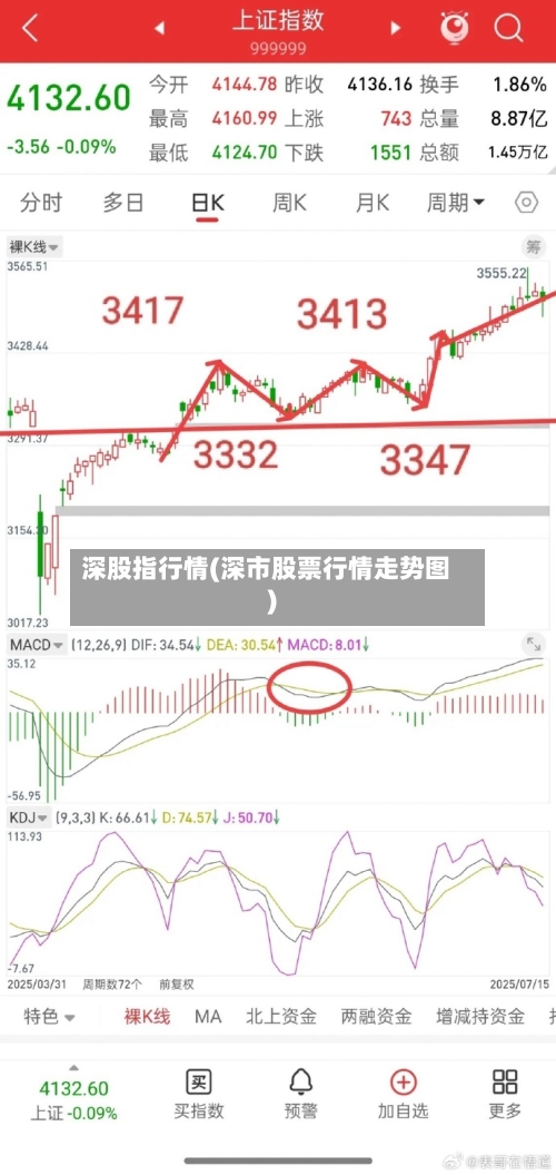 深股指行情(深市股票行情走势图)-第2张图片