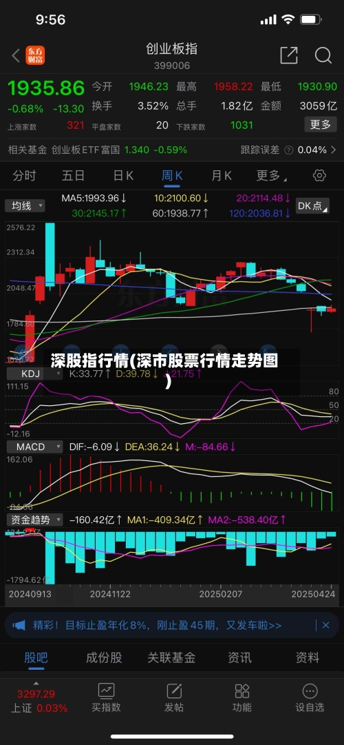 深股指行情(深市股票行情走势图)-第1张图片