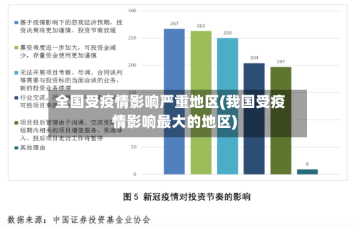 全国受疫情影响严重地区(我国受疫情影响最大的地区)-第1张图片