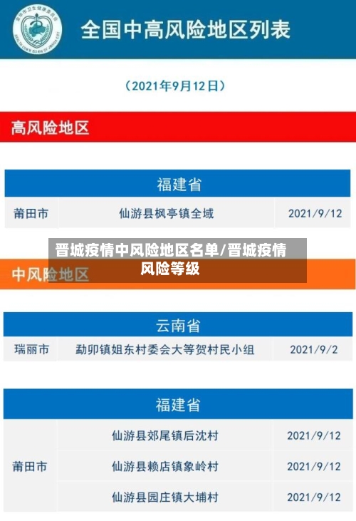 晋城疫情中风险地区名单/晋城疫情风险等级-第3张图片