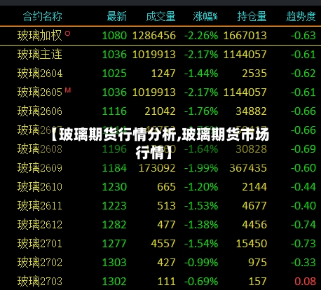 【玻璃期货行情分析,玻璃期货市场行情】-第1张图片
