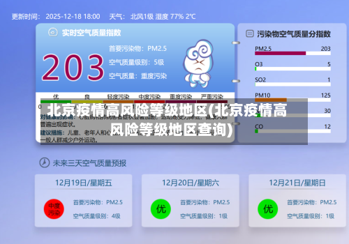 北京疫情高风险等级地区(北京疫情高风险等级地区查询)-第1张图片
