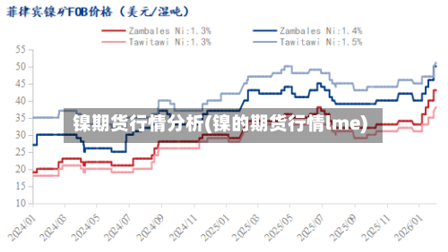 镍期货行情分析(镍的期货行情lme)-第2张图片
