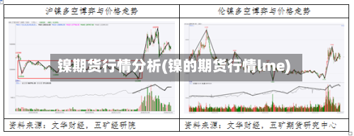 镍期货行情分析(镍的期货行情lme)-第1张图片