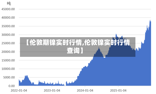 【伦敦期镍实时行情,伦敦镍实时行情查询】-第1张图片