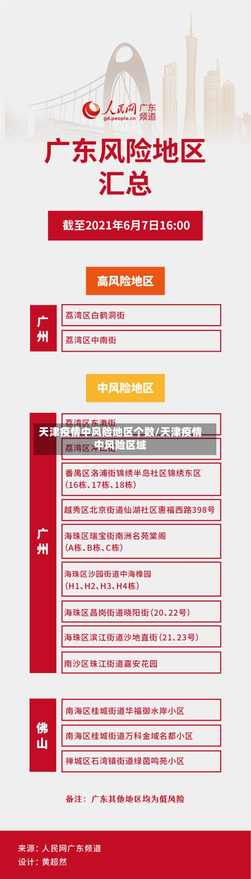 天津疫情中风险地区个数/天津疫情中风险区域-第2张图片
