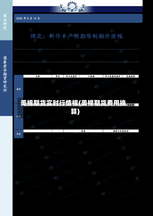 美棉期货实时行情棉(美棉期货费用换算)-第3张图片