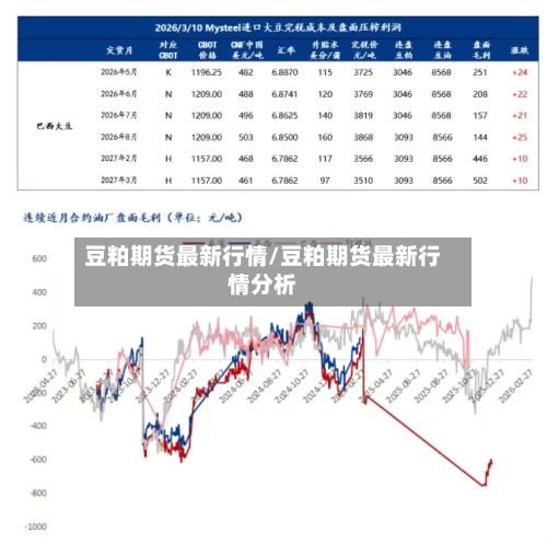豆粕期货最新行情/豆粕期货最新行情分析-第1张图片