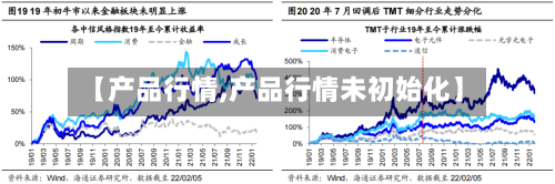 【产品行情,产品行情未初始化】-第3张图片