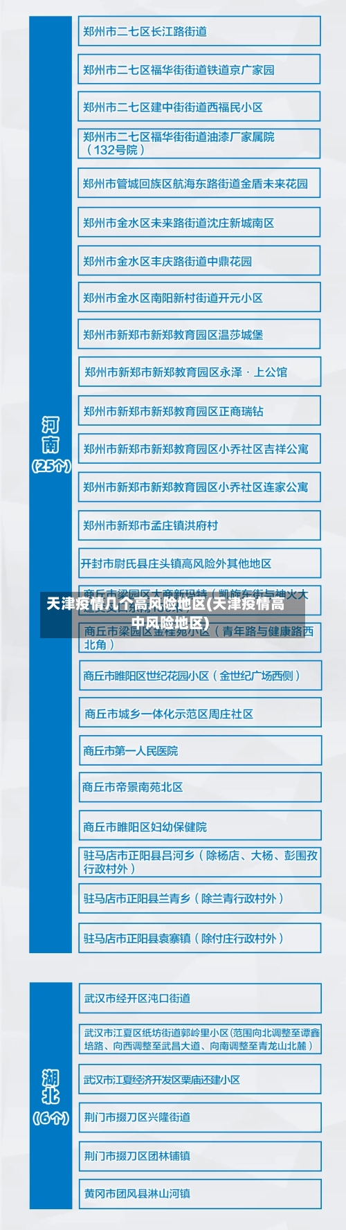 天津疫情几个高风险地区(天津疫情高中风险地区)-第1张图片