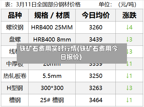 铁矿石费用实时行情(铁矿石费用今日报价)-第3张图片