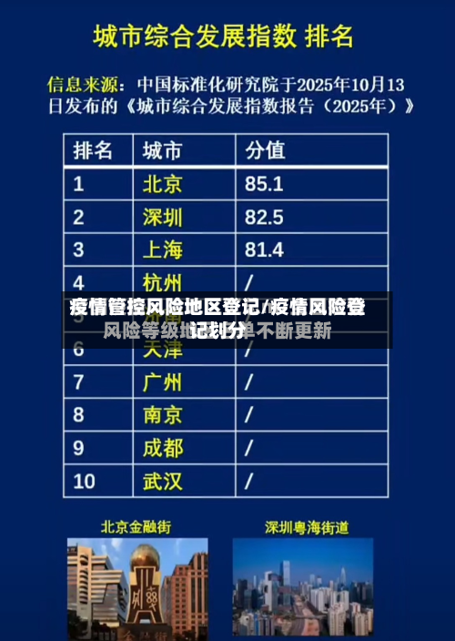 疫情管控风险地区登记/疫情风险登记划分-第1张图片