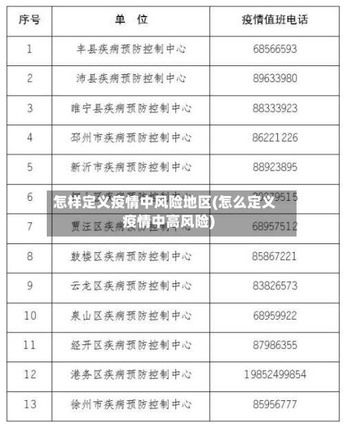 怎样定义疫情中风险地区(怎么定义疫情中高风险)-第3张图片