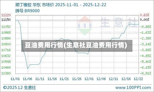 豆油费用行情(生意社豆油费用行情)-第1张图片