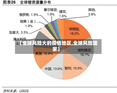 【全球风险大的疫情地区,全球风险国家】-第3张图片