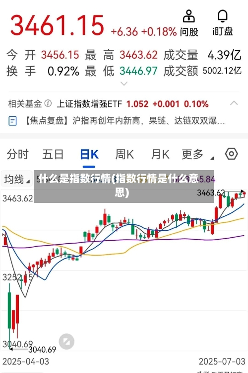什么是指数行情(指数行情是什么意思)-第1张图片
