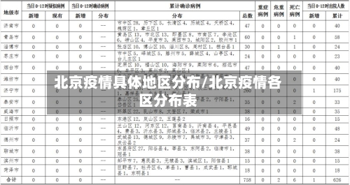 北京疫情具体地区分布/北京疫情各区分布表-第2张图片