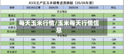 每天玉米行情/玉米每天行情信息-第1张图片