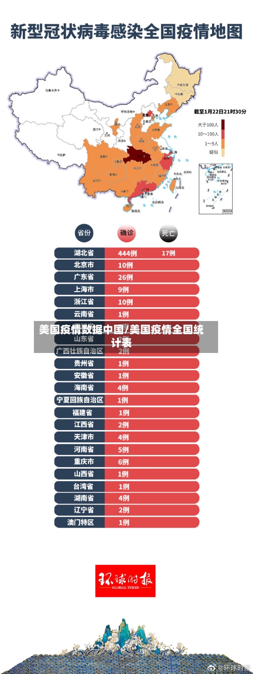美国疫情数据中国/美国疫情全国统计表-第3张图片