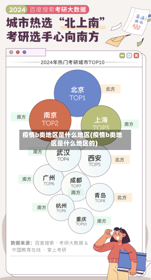 疫情b类地区是什么地区(疫情b类地区是什么地区的)-第3张图片