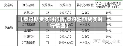 【菜籽期货实时行情,菜籽油期货实时行情图】-第3张图片