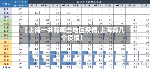 【上海一共有哪些地区疫情,上海有几个疫情】-第1张图片