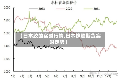 【日本胶的实时行情,日本橡胶期货实时走势】-第1张图片