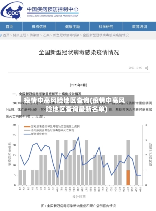 疫情中高风险地区查询(疫情中高风险地区查询最新名单)-第2张图片