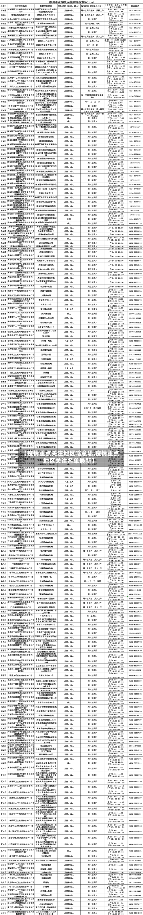 【疫情重点关注地区啥意思,疫情重点地区关注名单最新】-第1张图片
