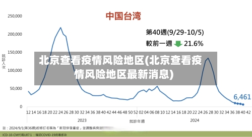 北京查看疫情风险地区(北京查看疫情风险地区最新消息)-第3张图片