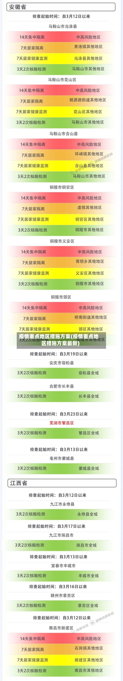 疫情重点地区措施方案(疫情重点地区措施方案最新)-第1张图片